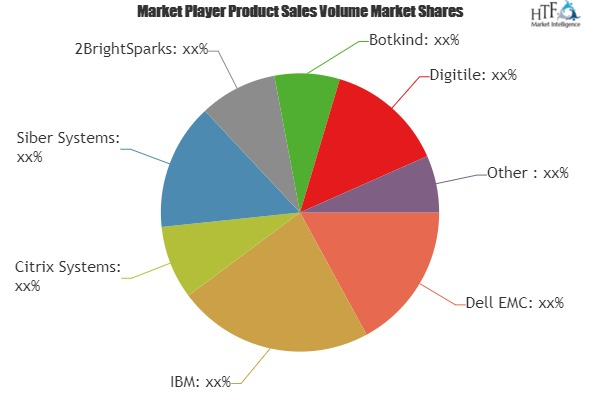 File Sync Software Market'