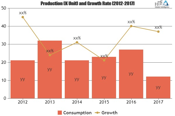 Artificial Intelligence Products Market'