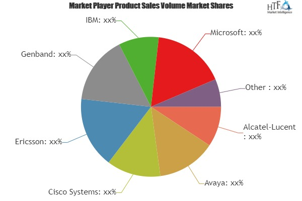 Enterprise Infrastructure Market'