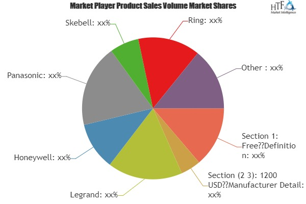 Smart Doorbell Market'