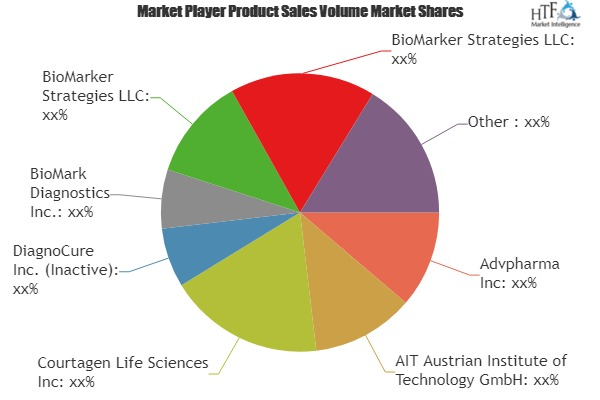 Lung Cancer Diagnostic Tests Market'