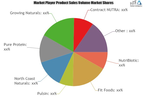 Protein Powder Market'