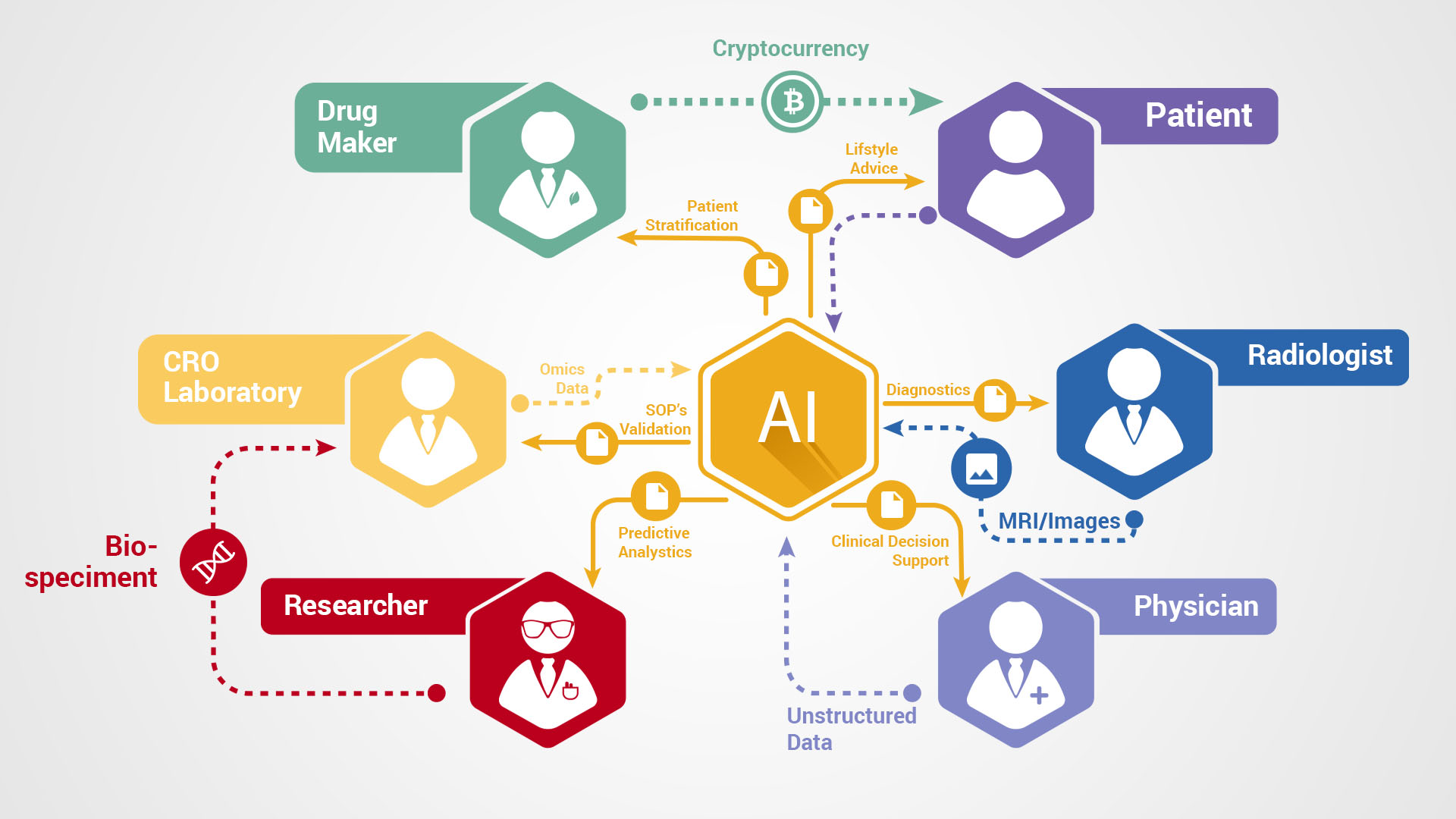 Artificial Intelligence in Blockchain market