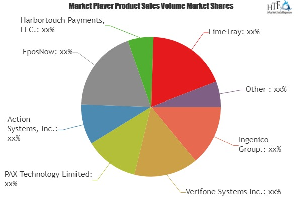 Restaurant Point of Sale (POS) Terminal Market'