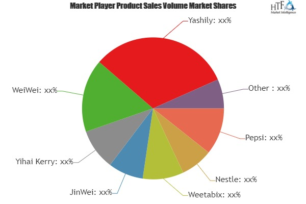 Oatmeal Powder Market'