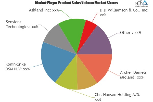 Alcoholic Ingredients Market'