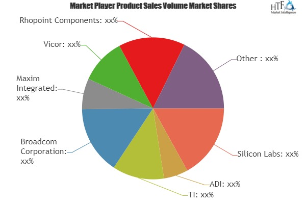 Digital Isolators Market'