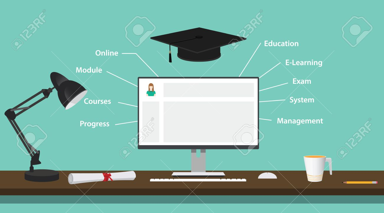 Learning Management System in Education Market