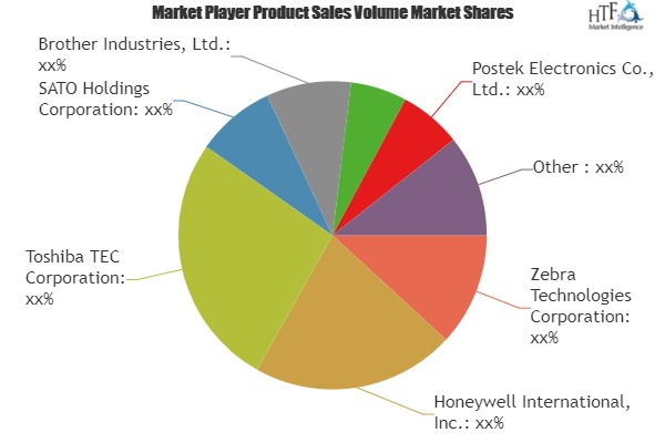 Retail Printer Market'