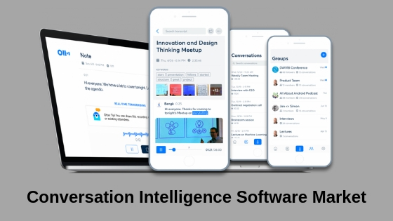 Conversation Intelligence Software