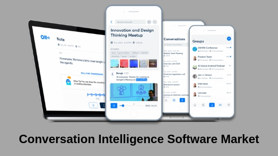 Conversation Intelligence Software'