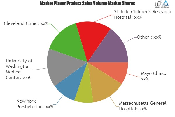 Day Case Surgery Market to Witness Huge Growth by 2025'