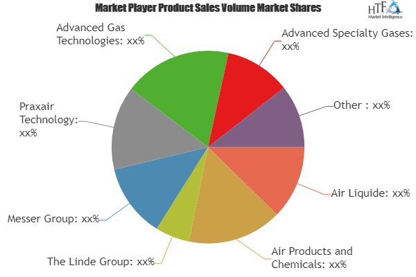 Specialty Gases For Healthcare Market to Witness Huge Growth