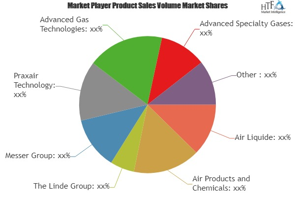 Specialty Gases For Healthcare Market to Witness Huge Growth'