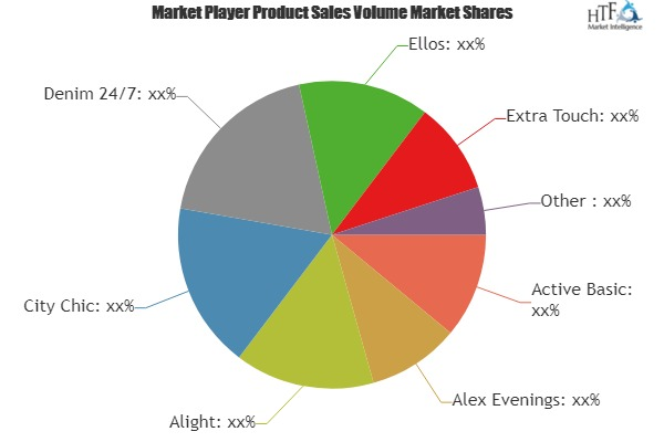 Plus Size Sweaters Market to Witness Huge Growth by 2025 |K