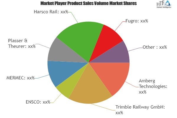 Track Geometry Measurement Systems Market Huge Growth