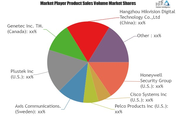 School and Campus Security Market Astonishing Growth| Axis C