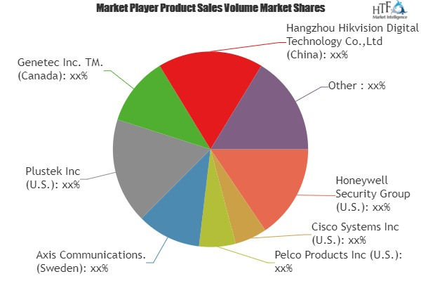 School and Campus Security Market Astonishing Growth| Axis C'