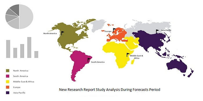 Pressure and Volume Ventilation Market'