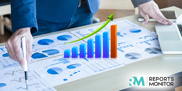 Servo System Products Market'