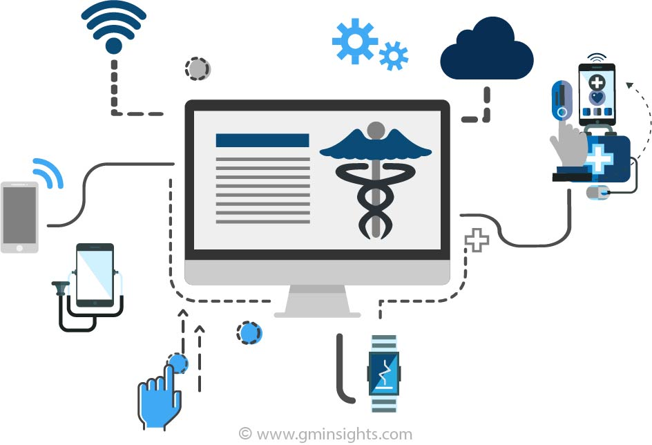 Cancer Diagnostics Market'