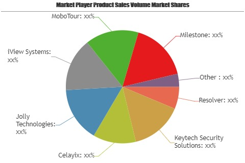 Physical Security Software Market'