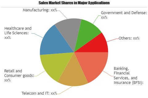 Automation as a Service Market'