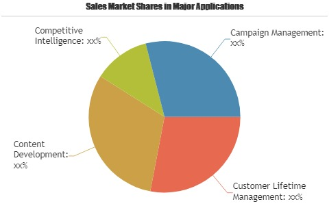 TV Analytics Market'