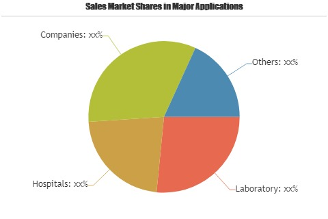 Microbalance Market'