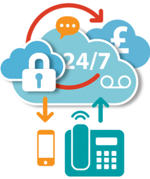 Internet Protocol (IP) Telephony