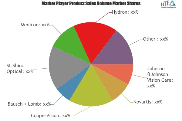 Contact Lenses Market'