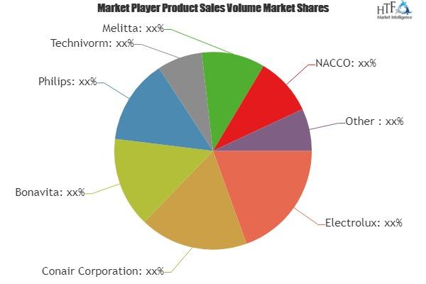 Drip Coffee Machine Market'