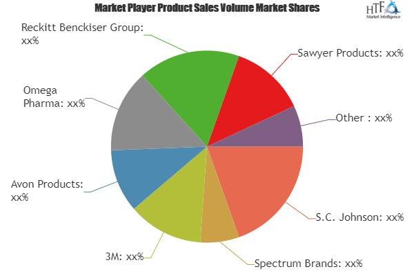 Hygienic Insecticide Market'