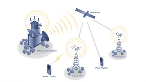 Telecom Service Assurance market'