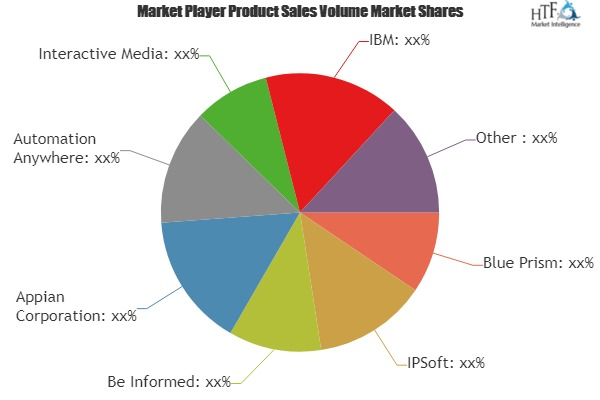 IT Robotic Automation Market