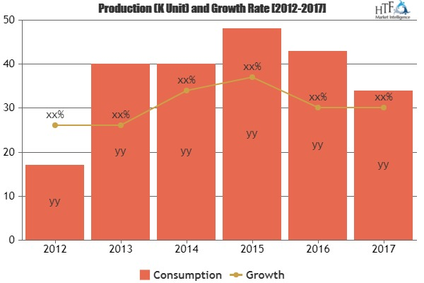 Long Term Care Market'