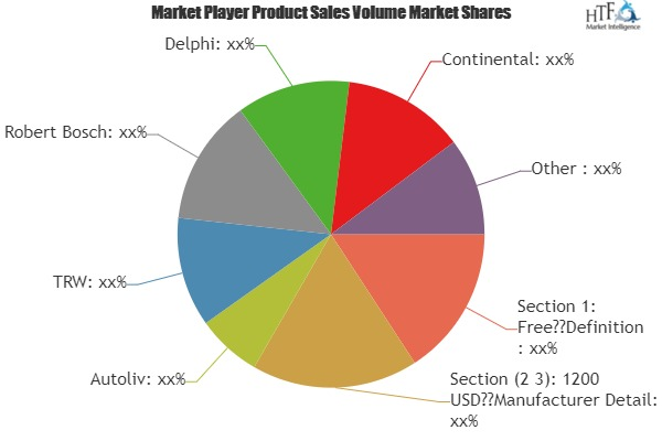 Airbag Systems Market'
