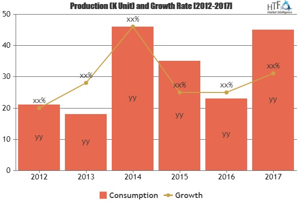 Smart Structures in Aerospace Market'