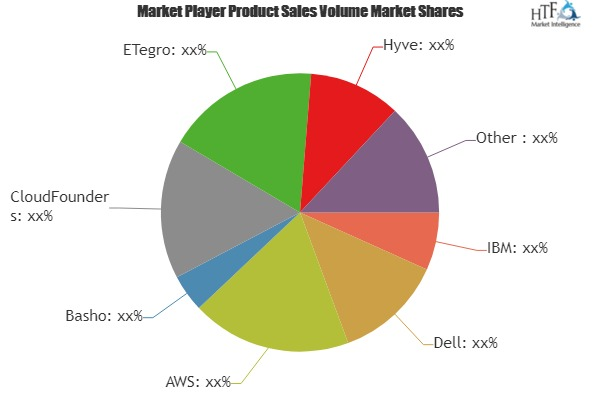 Object Storage System Market'