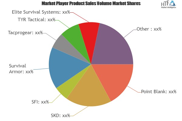 Body Armor Accessories Market