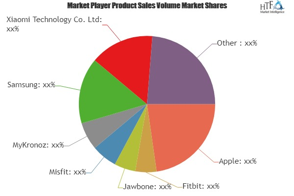 Smart Wearables in Healthcare Market