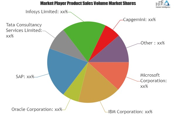 Third-Party Banking Software Market'