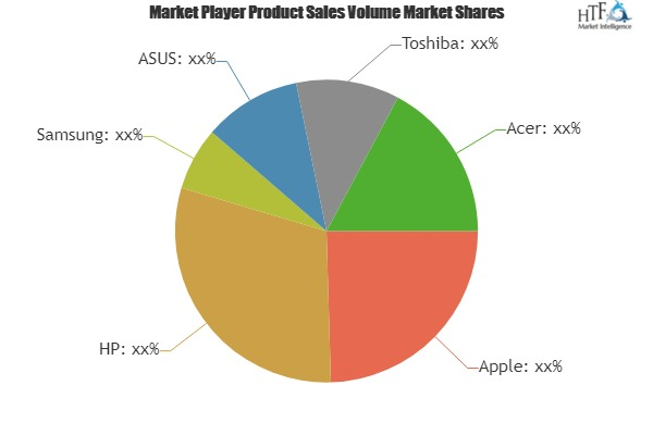 Cloudbook Market'