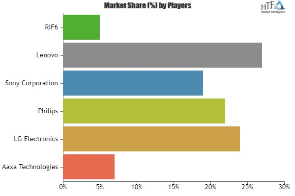 Pico Projectors Market
