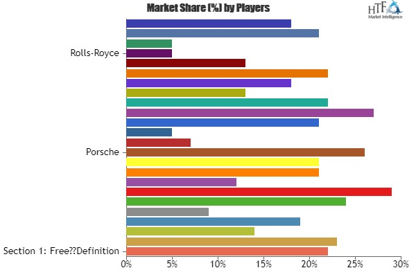 Luxury Vehicles Market Market Analysis &amp;amp; Forecast Fo'