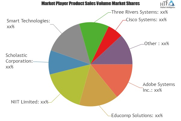 Smart Learning Systems Market Analysis &amp;amp; Forecast Fo'