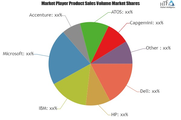 Bank IT Spending Market Analysis &amp;amp; Forecast For Next'