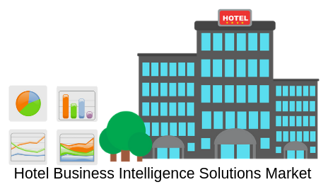 New Business Report on Hotel Business Intelligence Solutions'