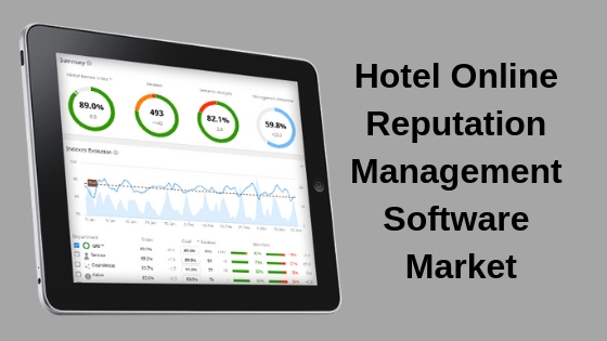 Hotel Online Reputation Management Software