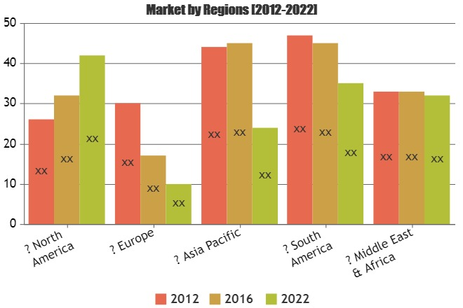 Urgent Care Apps Market to Witness Huge Growth by 2025'